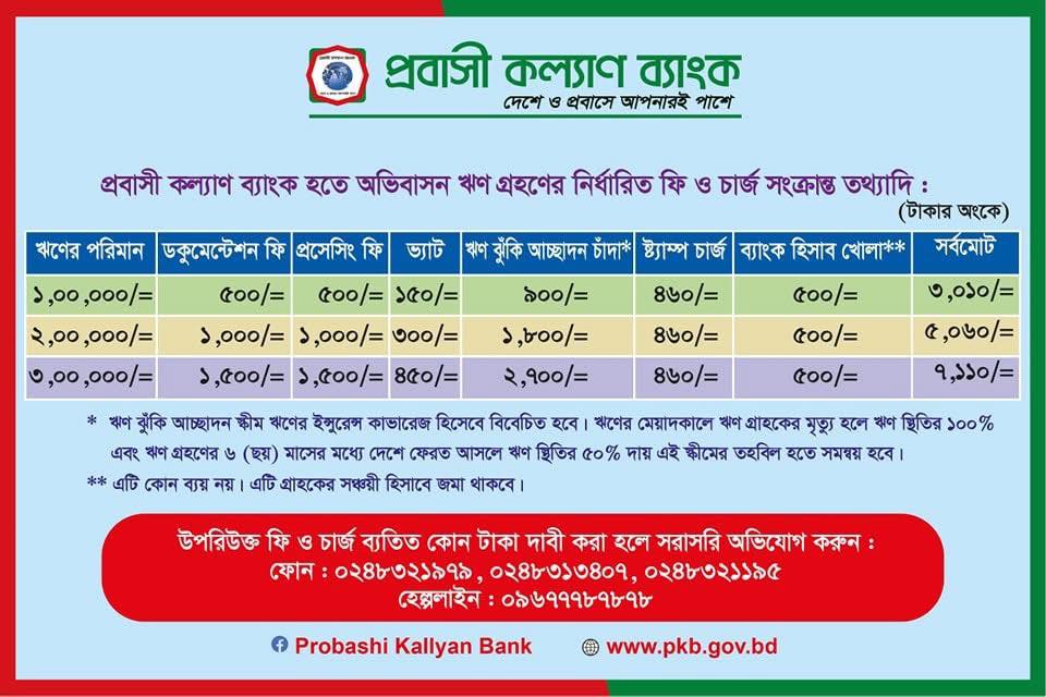 প্রবাসী কল্যাণ ব্যাংক হতে অভিবাসন ঋণ গ্রহণের নির্ধারিত ফি ও চার্জ সংক্রান্ত তথ্যাদি: